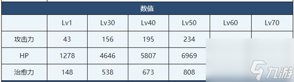 蔚藍檔案優(yōu)香介紹-蔚藍檔案優(yōu)香角色技能介紹