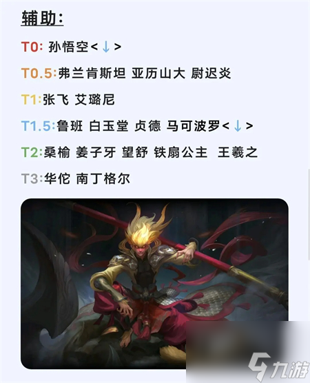 曙光英雄英雄强度排行榜