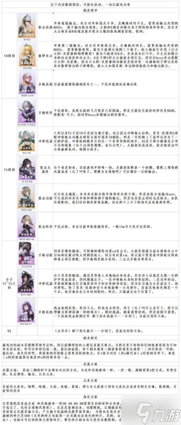 尘白禁区哪些角色强度高-强势角色节奏榜分享