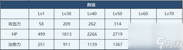 蔚藍(lán)檔案楓香介紹-蔚藍(lán)檔案楓香角色技能介紹