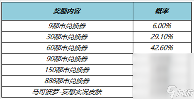 《王者荣耀》开启秘宝拿马可波罗皮肤活动一览
