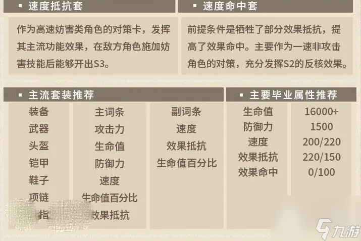 第七史诗馥香海息璐璐装备指南