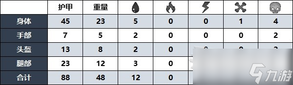 《遗迹2》红寡妇护甲套装位置及获取方法介绍