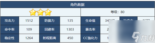蔚藍(lán)檔案尼祿兔女郎介紹-蔚藍(lán)檔案尼祿兔女郎角色技能介紹