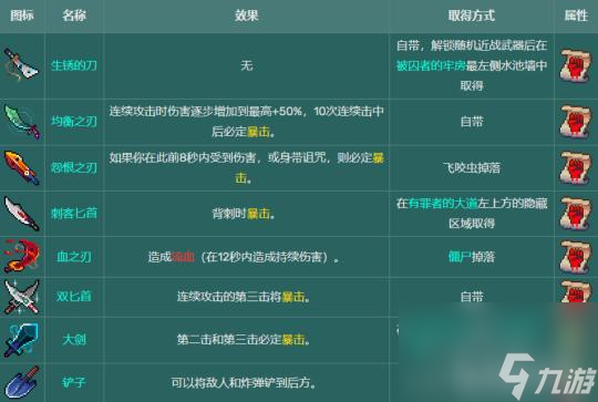 死亡细胞武器图鉴与获得方式是什么样的？
