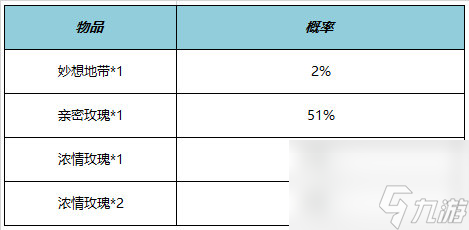 王者荣耀7.27有什么礼包上新 王者荣耀7月27日福利礼包一览