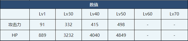 蔚蓝档案尼禄介绍-蔚蓝档案尼禄角色技能介绍
