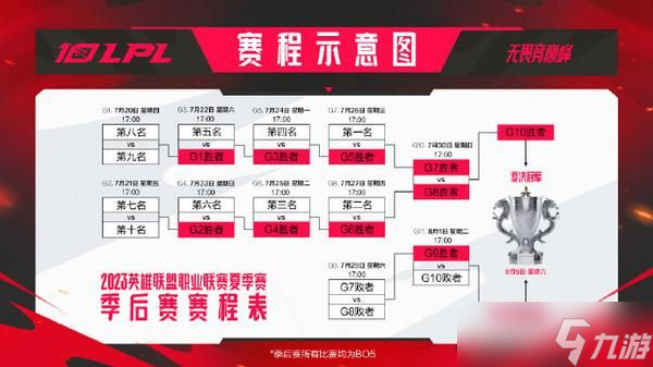 2023英雄聯(lián)盟冒泡賽什么時(shí)候打