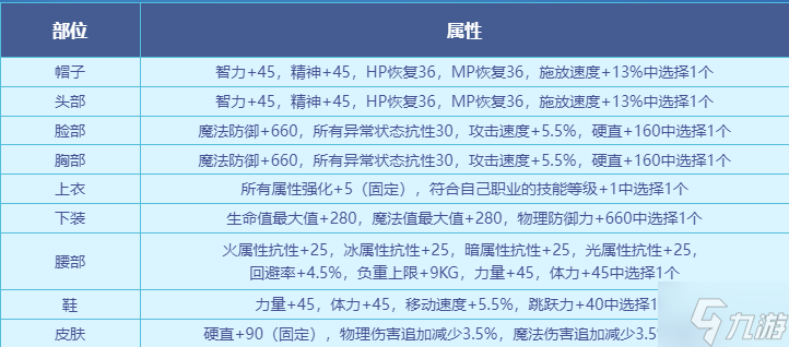 《dnf》夏日套武器裝扮介紹