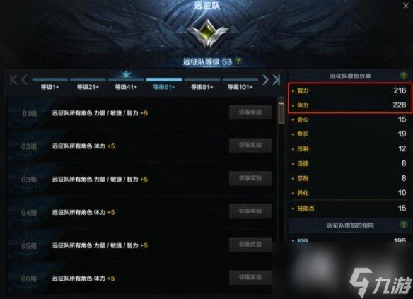 《命運(yùn)方舟》角色特性介紹 角色特性有什么用？