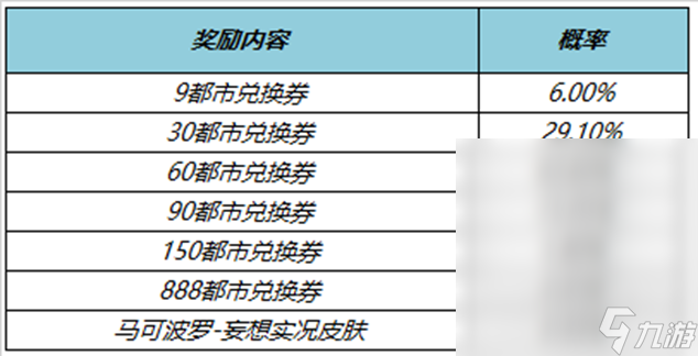 王者荣耀开启秘宝拿马可波罗皮肤活动介绍