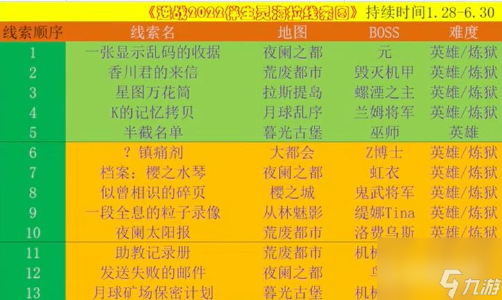 逆战2022星图祭线索顺序图是什么？ （逆战拉斯提岛）