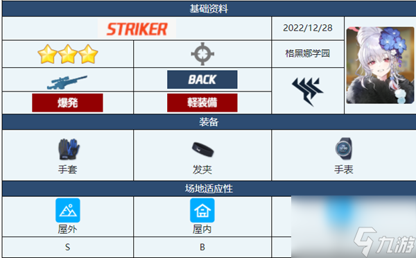 蔚蓝档案晴奈正月介绍-蔚蓝档案晴奈正月角色技能介绍