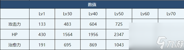 蔚藍(lán)檔案實(shí)梨介紹-蔚藍(lán)檔案實(shí)梨角色技能介紹