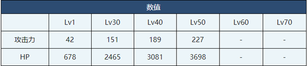 蔚藍(lán)檔案佳代子介紹-蔚藍(lán)檔案佳代子角色技能介紹