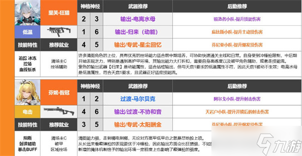 尘白禁区武器强度排行榜一览