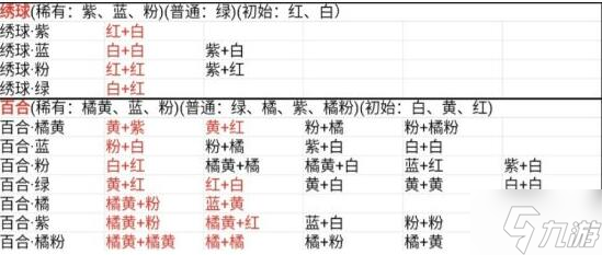 桃源深处有人家蓝色绣球怎么培育