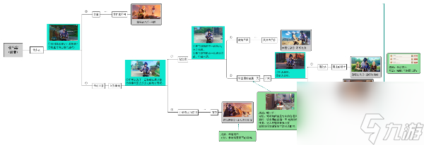 原神凱亞邀約事件結(jié)局二不系之舟怎么做-原神凱亞邀約事件結(jié)局二不系之舟攻略
