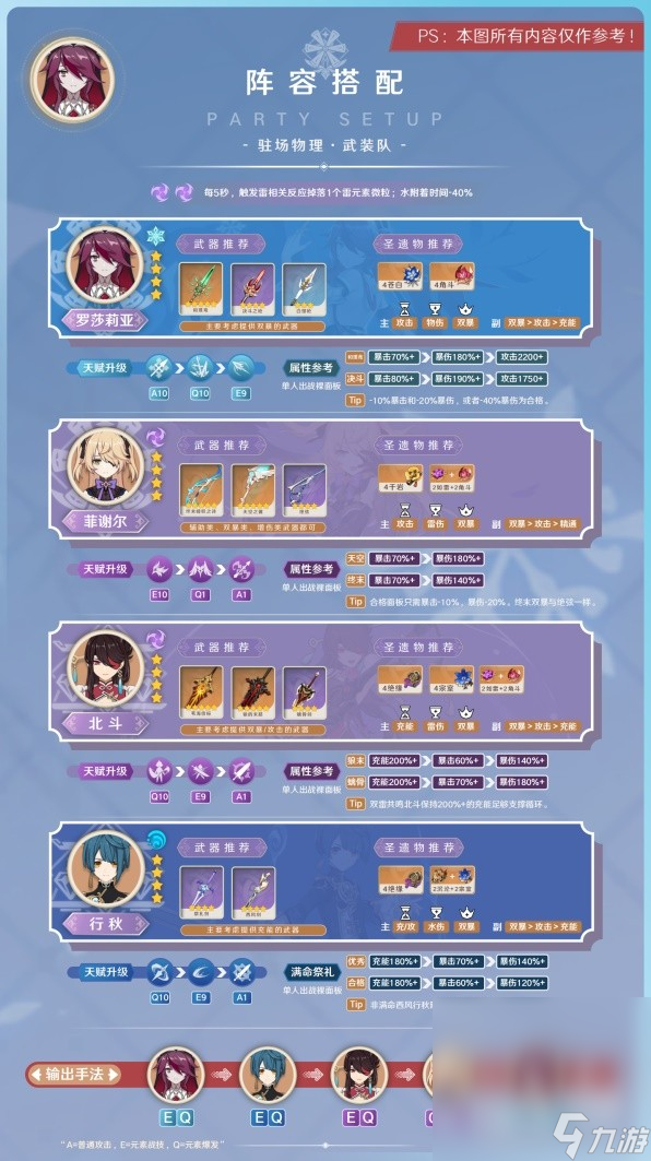 《原神》3.8版罗莎莉亚培养指南分享