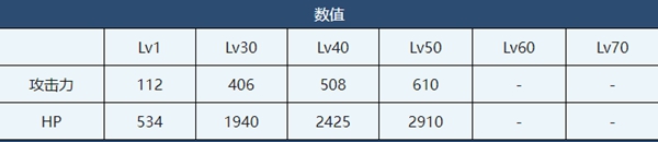 蔚藍檔案美游介紹-蔚藍檔案美游角色技能介紹