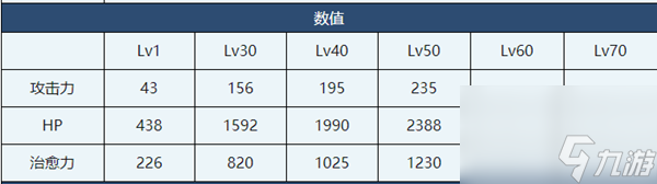 蔚藍(lán)檔案千夏介紹-蔚藍(lán)檔案千夏角色技能介紹