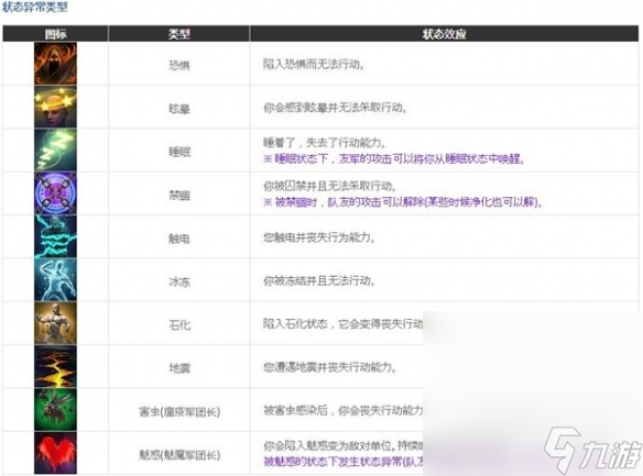 《命运方舟》战斗道具知识一览