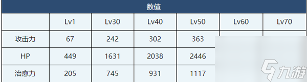 蔚蓝档案濑名介绍-蔚蓝档案濑名角色技能介绍