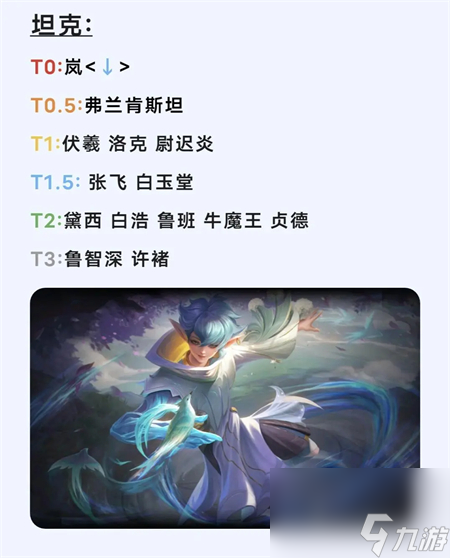 曙光英雄英雄强度排行榜