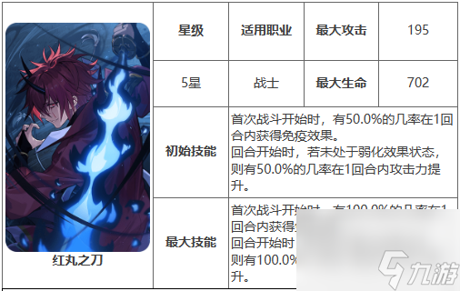 第七史诗神器技能用法详解