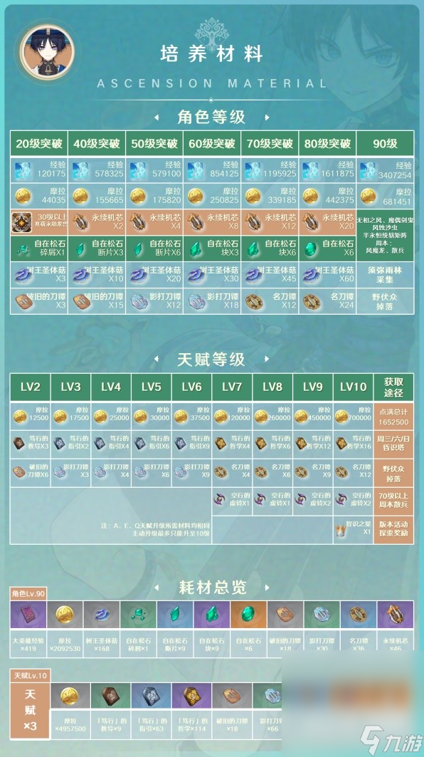 《原神》3.8版本流浪者阵容搭配与出装攻略分享