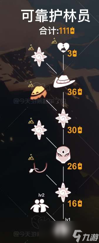 《光遇》可靠护林员先祖兑换图分享