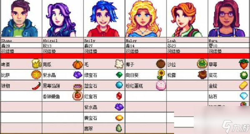 维基百科星露谷物语人物喜好图表，轻松与npc建立关系