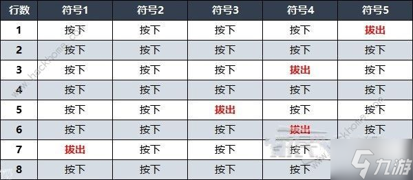 遺跡2禁林水車八音盒解謎怎么過 禁林水車八音盒解謎及隱藏曲目攻略