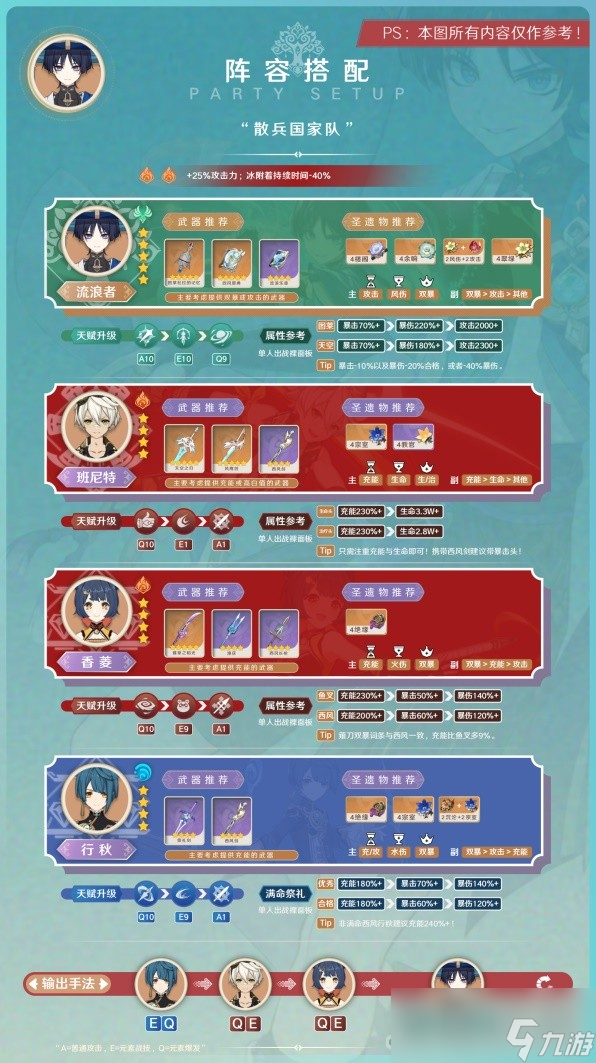 《原神》3.8版本流浪者阵容搭配与出装攻略