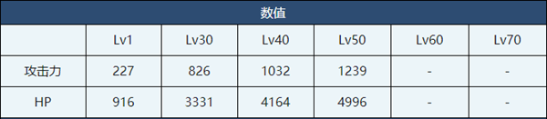 蔚藍(lán)檔案柚子介紹-蔚藍(lán)檔案柚子角色技能介紹