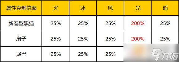 乖離性百萬(wàn)亞瑟王超妖新春型黑貓打法配卡攻略[多圖]