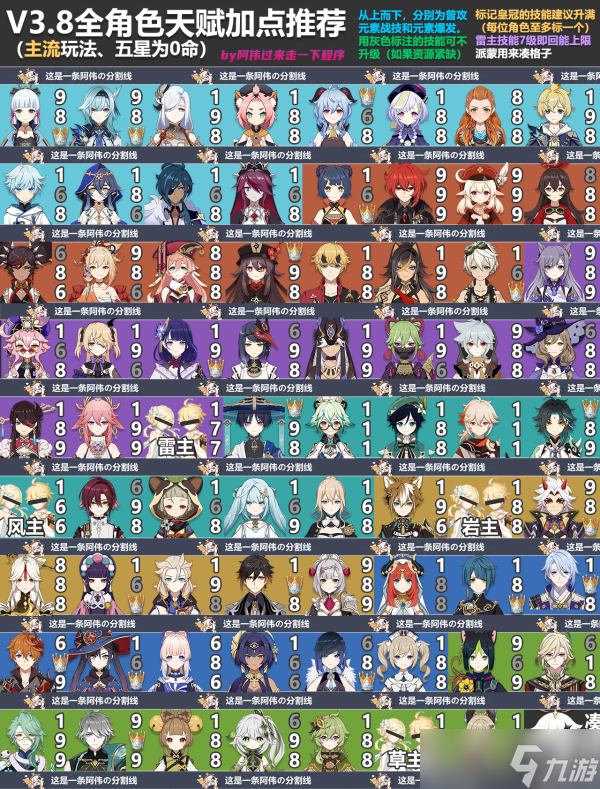 《原神》3.8版本全角色天赋加点推荐大全 <a href=