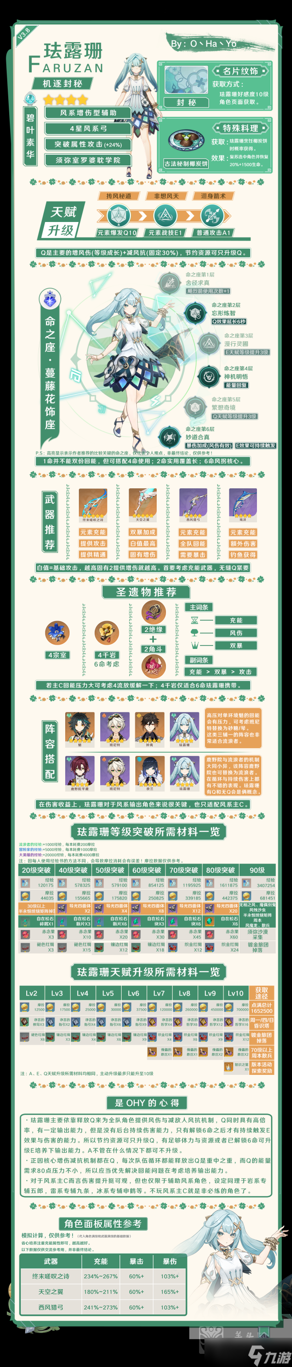 原神3.8下半UP角色一览