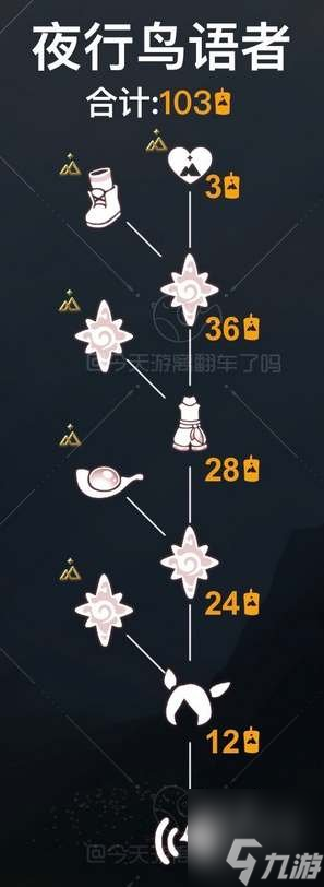 光遇夜鸟语者先祖在哪 拾光季夜鸟语者先祖位置