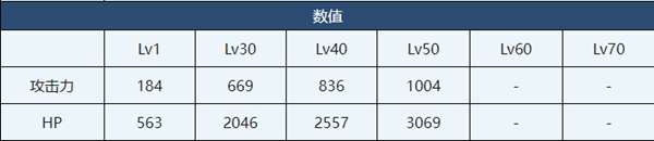 蔚蓝档案幼女瞬介绍-蔚蓝档案幼女瞬角色技能介绍