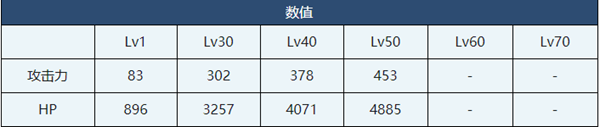 蔚蓝档案菫介绍-蔚蓝档案菫角色技能介绍