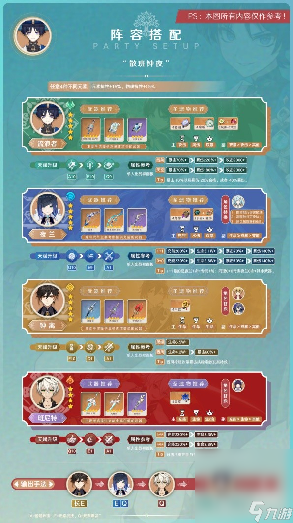 《原神》3.8版本流浪者阵容搭配与出装攻略分享