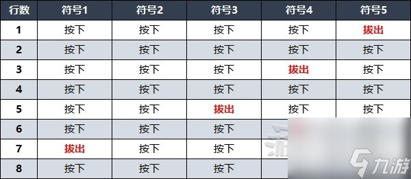 遺跡2禁林水車八音盒解謎指南