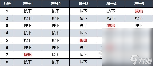 《遗迹2》禁林水车八音盒解谜攻略详解