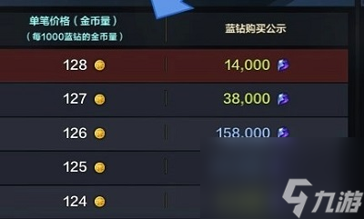 命运方舟蓝钻商店金币价格计算-蓝钻交易行比价