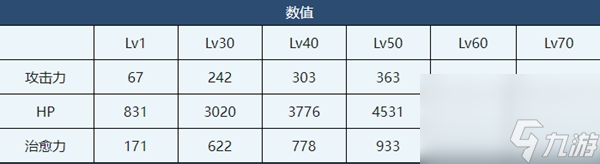 蔚藍(lán)檔案靜子介紹-蔚藍(lán)檔案靜子角色技能介紹