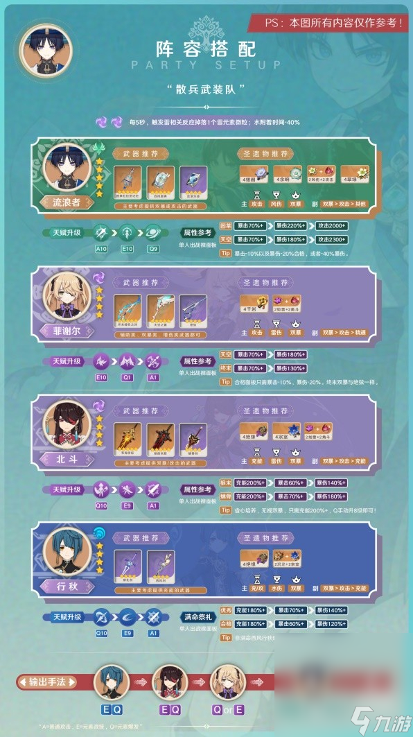《原神》3.8版本流浪者阵容搭配与出装攻略分享