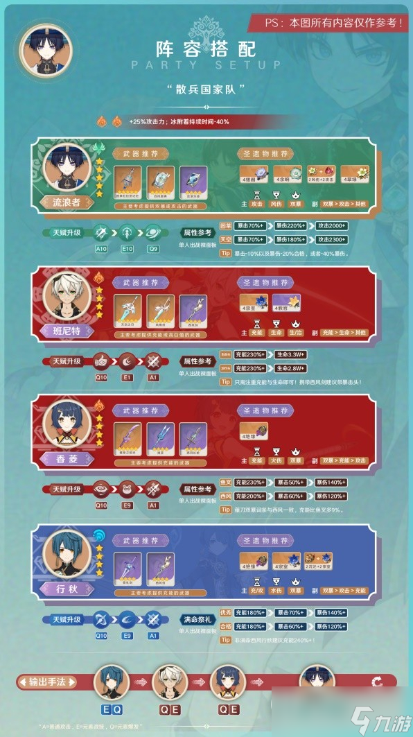 原神3.8版本流浪者阵容搭配与出装攻略