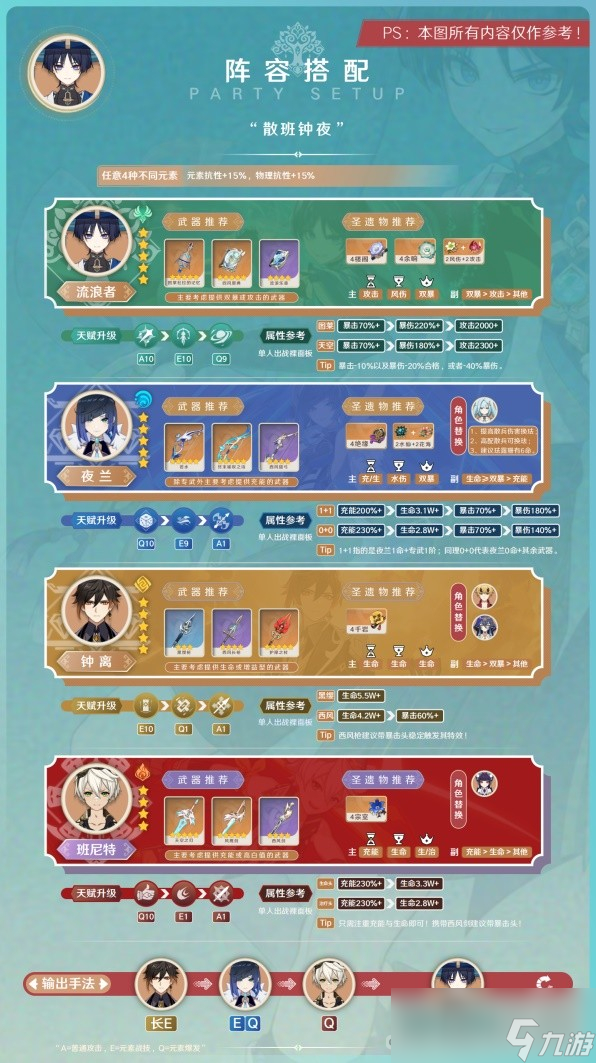 《原神》3.8版本流浪者阵容搭配与出装攻略