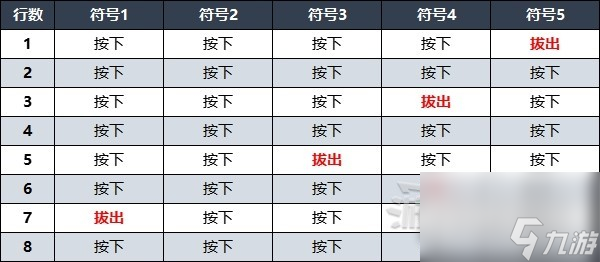 遺跡2禁林水車八音盒普通曲目演奏攻略-遺跡2禁林水車八音盒普通曲目演奏詳解